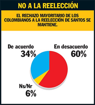 No a Reelección