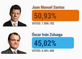 resultados electorales resultados electorales