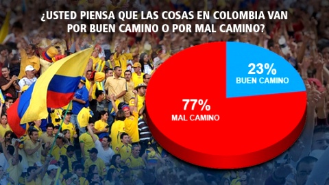 Por mal camino - Encuesta 2015 - Colombia
