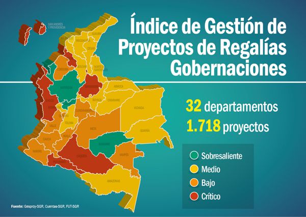 INDICE-DE-GESTION-REGALIAS.jpg