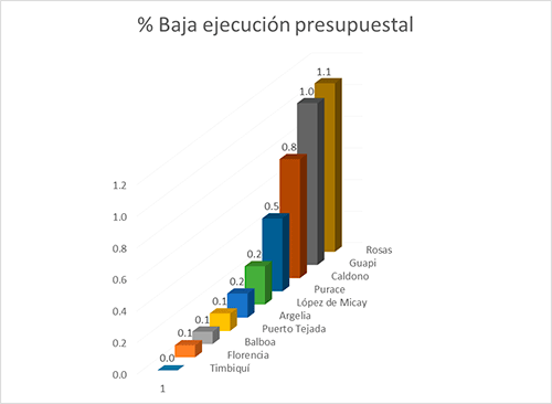 ejecucion-presupuestas-2016.gif