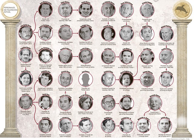 herencia_de_poder_politico_en_colombia_0.jpg