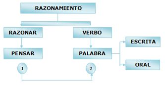 razonar
