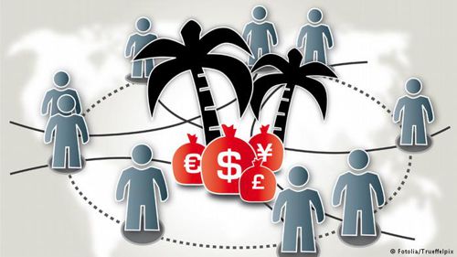 Global Group Global Group
