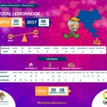 Santander de Quilichao y Popayán, los municipios con más quemados por pólvora