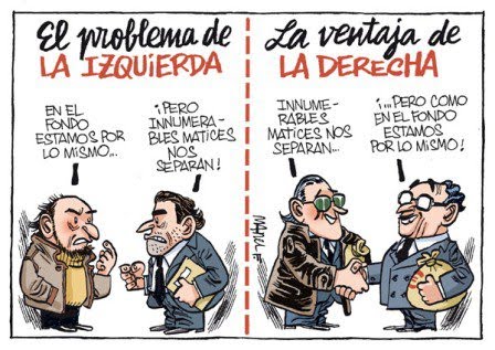 De derecha o de izquierda