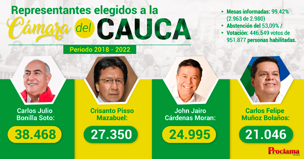 Representantes_Elegidos_2018.jpg