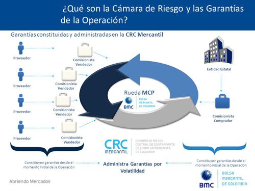 Cámara de Riesgo Central de Contraparte Cámara de Riesgo Central de Contraparte