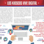 Los Kioskos Vive Digital