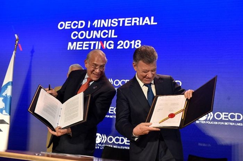 Organización para la Cooperación del Desarrollo Económico