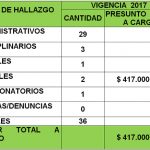Gestión fiscal desfavorable en Bolívar Contraloría del Cauca