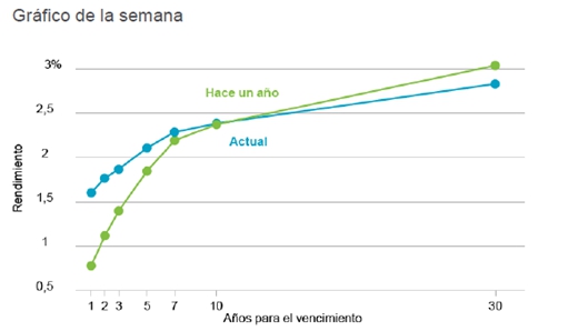 Aplanamientos-y-empinamientos