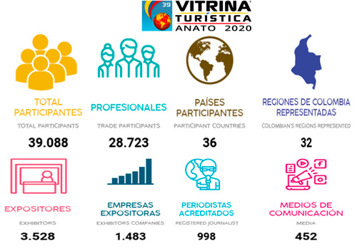 Vitrina-Turística-de-ANATO.jpg