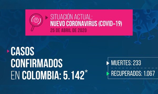 Colombia-supera-los-5.000-contagios-de-coronavirus-8-nuevas-muertes..jpg
