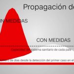 Curva de la pandemia tiende a aplanarse en Colombia