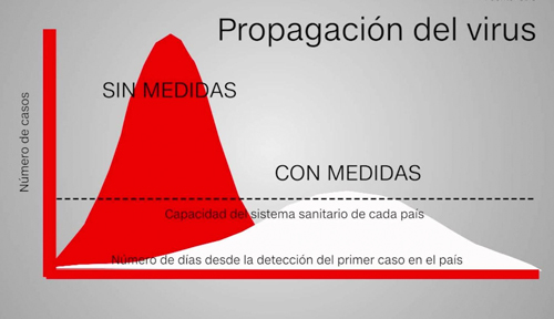 Curva-de-la-pandemia-tiende-a-aplanarse-en-Colombia.jpg