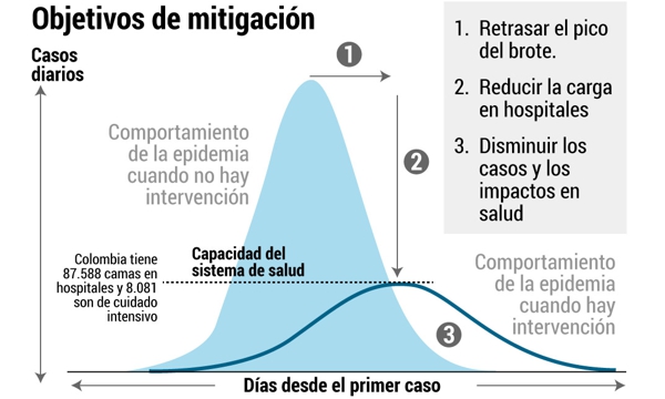 Cómo-se-aplana-la-curva-del-Coronavirus.jpg