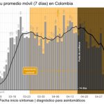 Diez mitos y realidades sobre el Covid 19