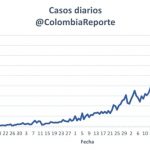 Entre más víctimas, mayor relajo y más incredulidad