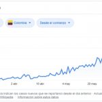 La Curva Covid-19 sigue empinándose