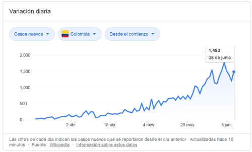coronavirus-curva coronavirus-curva
