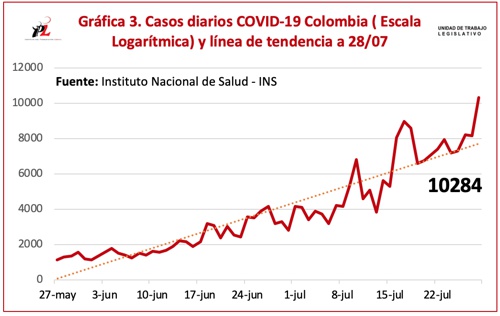 Se-registraron-10.284-casos-nuevos-de-covid-19-1.jpg