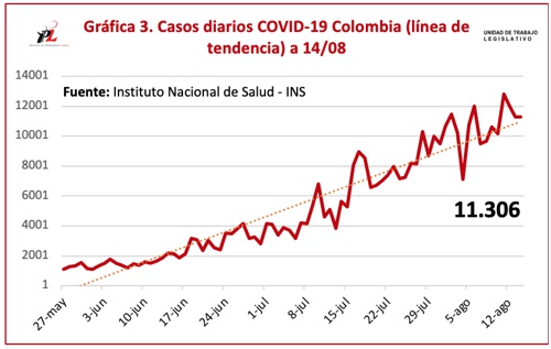 COVID-19-mato-a-otros-347-colombianos