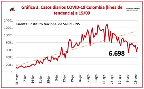 Coronavirus 6.698 nuevos casos y 165 nuevos fallecimientos Coronavirus 6.698 nuevos casos y 165 nuevos fallecimientos