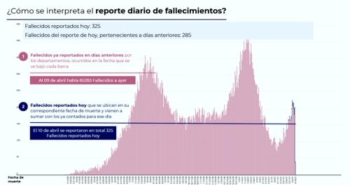 14.509-nuevos-casos-y-325-muertos-mas-por-covid.jpg