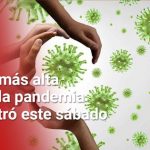 Doloroso récord: 530 muertes por COVID