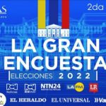 Petro sigue liderando la Gran Encuesta Elecciones