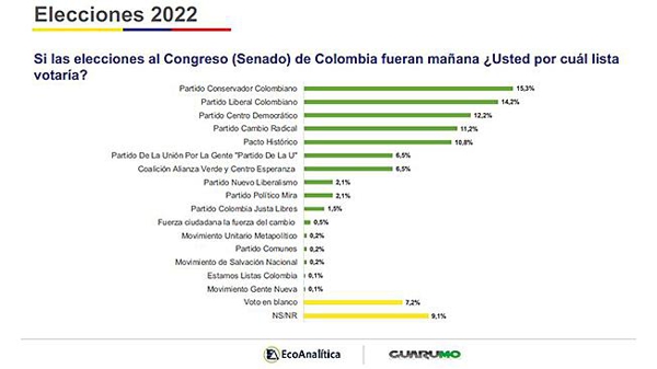 Así quedaría el nuevo Senado Así quedaría el nuevo Senado
