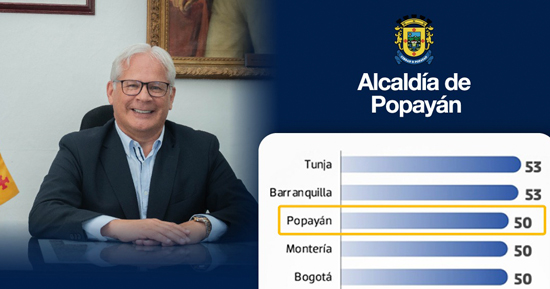 Gestion-del-alcalde-Popayan-ocupa-el-3er-lugar-en-el-Pais-1.jpg