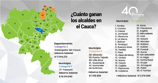 mandatarios mandatarios