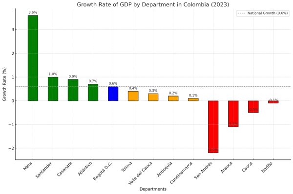 Economia-del-Cauca-decrecio-en-el-2023-1.jpg