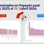 Ojo con el desempleo