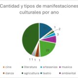 Manifestaciones culturales en Quilichao