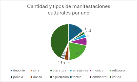 Manifestaciones-culturales-en-Quilichao.jpg