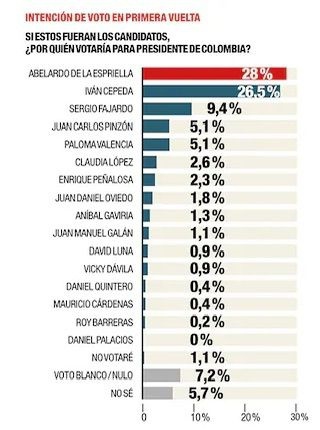 Pinzón y Paloma, en ese orden