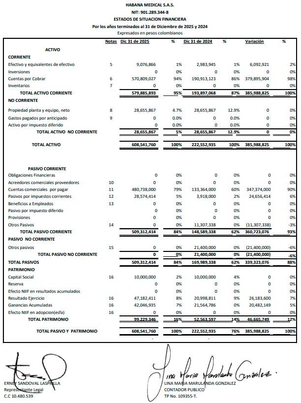 Habana Medical SAS publica sus Estados Financieros 2025