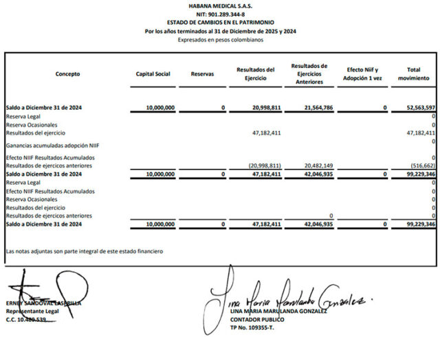 Habana Medical SAS publica sus Estados Financieros 2025