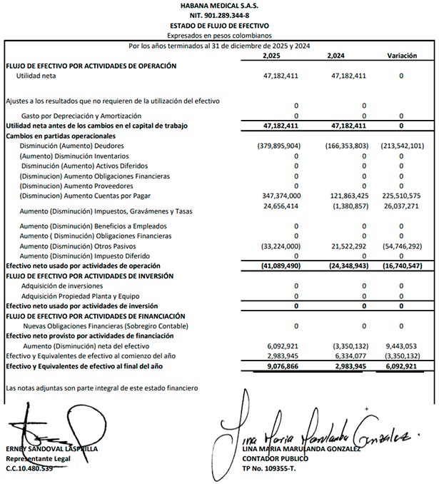 Habana Medical SAS publica sus Estados Financieros 2025