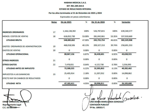 Habana Medical SAS publica sus Estados Financieros 2025