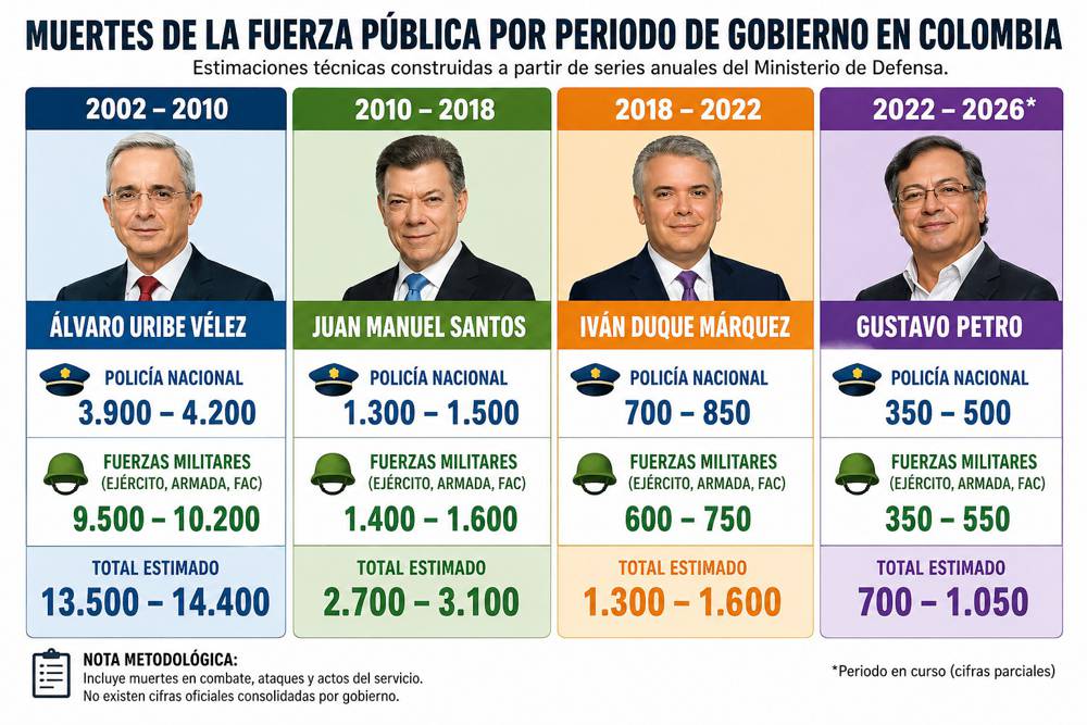 Violencia-contra-la-Fuerza-Publica-cambia-con-la-guerra.jpg