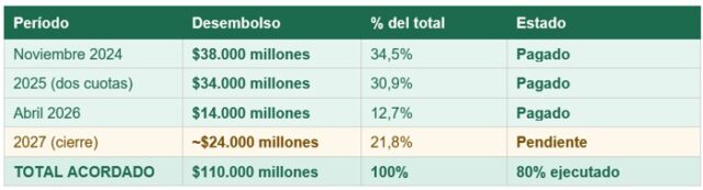 Treinta años de deuda silenciosa casi quiebran a Popayán