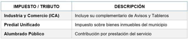 Villa Rica condona hasta el 90 % en intereses y multas tributarias Villa Rica condona hasta el 90 % en intereses y multas tributarias