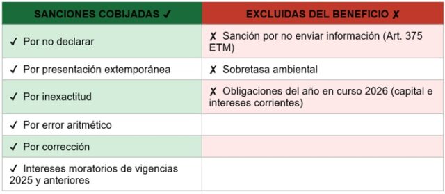 Villa Rica condona hasta el 90 % en intereses y multas tributarias Villa Rica condona hasta el 90 % en intereses y multas tributarias