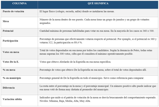 95 mesas del Cauca aparecen en denuncia de Petro por presunto fraude 95 mesas del Cauca aparecen en denuncia de Petro por presunto fraude