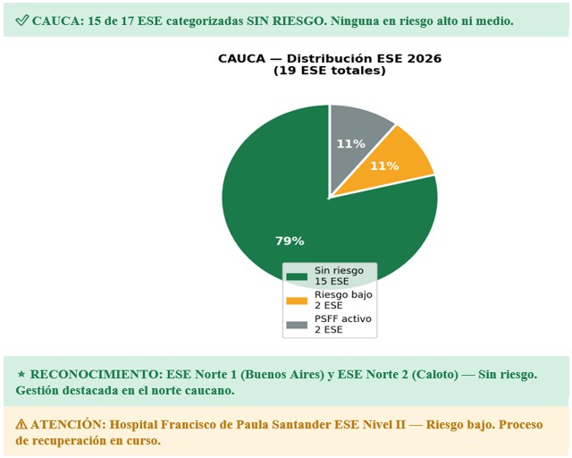 Conozca el estado de salud de los hospitales públicos del Pacífico Conozca el estado de salud de los hospitales públicos del Pacífico