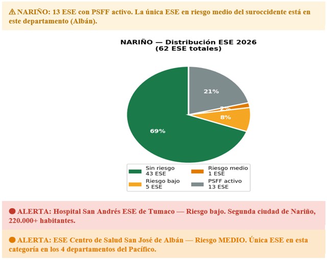 Conozca el estado de salud de los hospitales públicos del Pacífico Conozca el estado de salud de los hospitales públicos del Pacífico